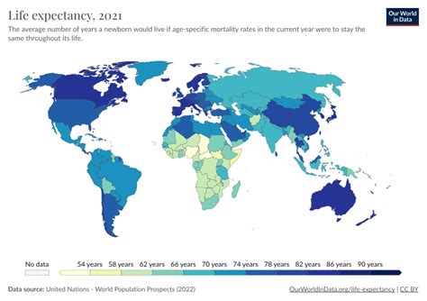 Life expectancy at birth, total (years) .